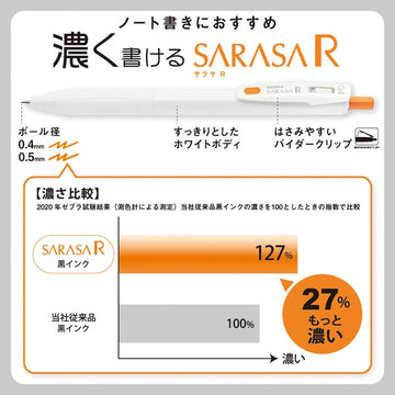 Zebra | Sarasa R Gel Pens 0.5 Black