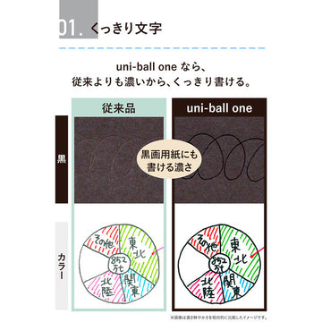 Uniball | ONE F 0.5 Blue Ballpoint Pen