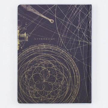 Cognitive Surplus | Notebook The Hypothesis Planetary Motion