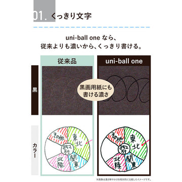 Uniball | Bolígrafo ONE F 0.5 Verde