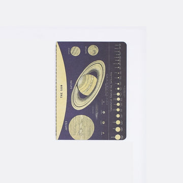 Cognitive Surplus | Mini Cuaderno Research Astronomy Sun